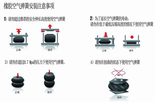 橡膠空氣彈簧安裝，橡膠空氣彈簧要求，橡膠空氣彈簧使用說明