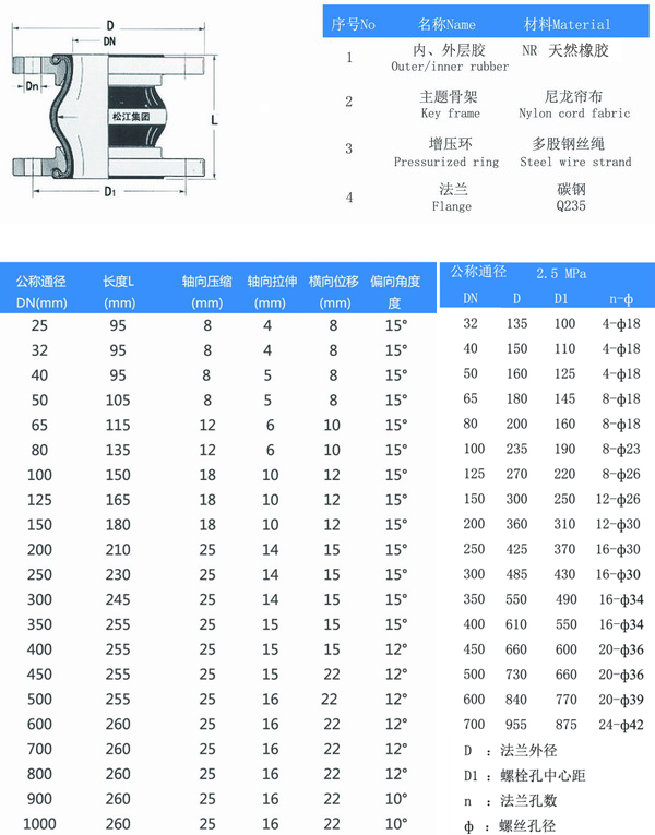 25kg橡膠接頭結構圖及參數(shù)表