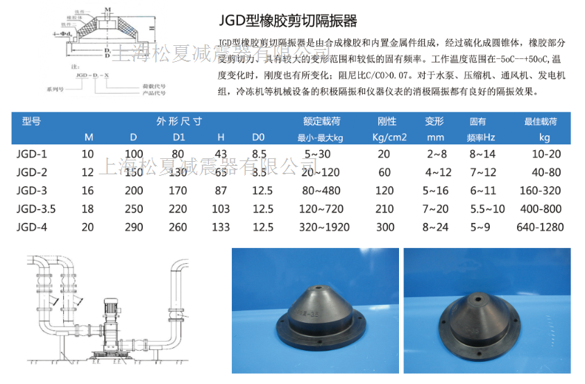 JGD型橡膠剪切隔振器結(jié)構(gòu)圖及型號規(guī)格參數(shù)表