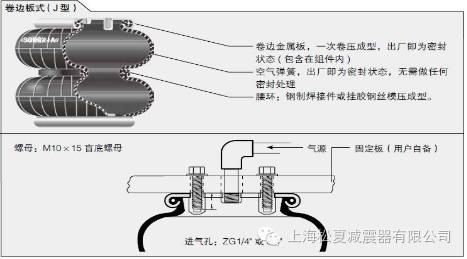 空氣進口尺寸的選擇